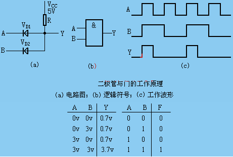 二極管門電路