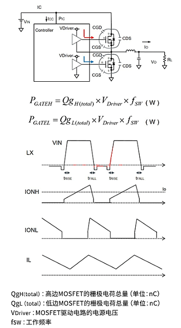 開關MOSFET 柵極驅動損耗