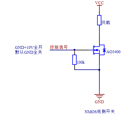 PMOS NMOS 高側驅動 低側驅動