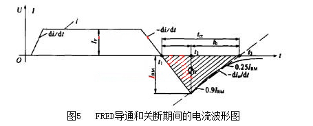 超快恢復二極管 開關模塊