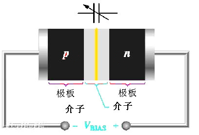 變容二極管