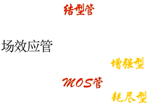 MOS管場效應管