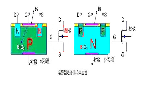 絕緣柵場效應管