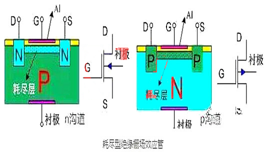 絕緣柵場效應管