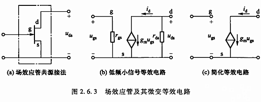 場效應管 放大電路 動態