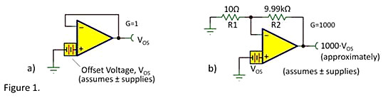 運算放大器 失調電壓 開環增益