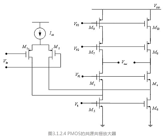 折疊式共源共柵 放大器