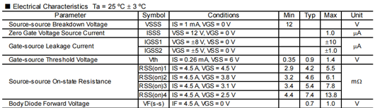 MOSFET 參數 測試