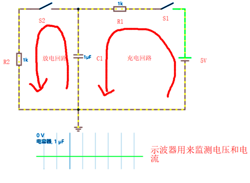 MOSFET的開啟過程