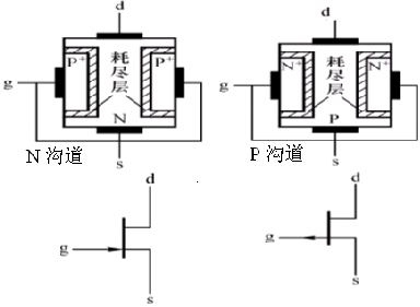 結型場效應管 JFET