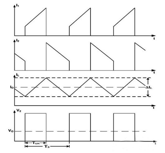 開(kāi)關(guān)電源 Layout