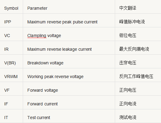 開關電源元件 參數 對照