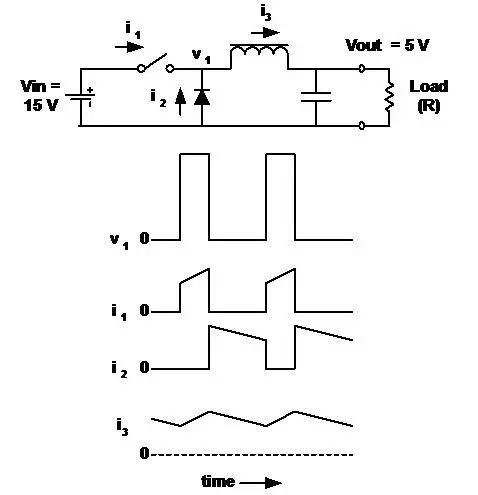 開關電源 拓撲 工作 