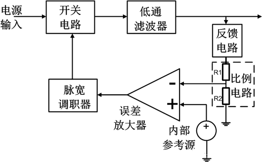 開關電源 環路