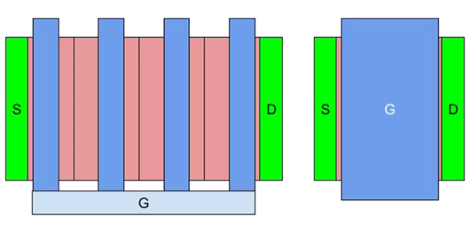 堆疊MOSFET 設(shè)計(jì)