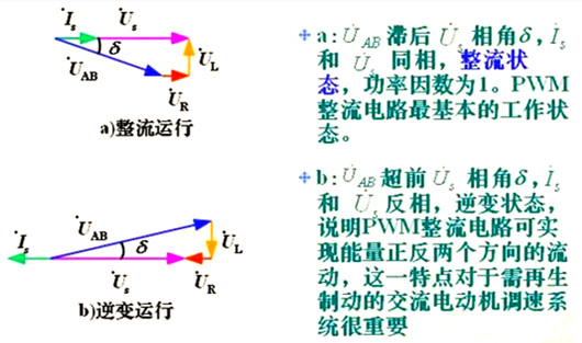 單相全橋PWM整流電路