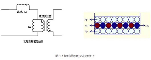 原邊 振鈴 MOSFET RCD