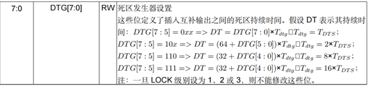 PWM 死區 計算