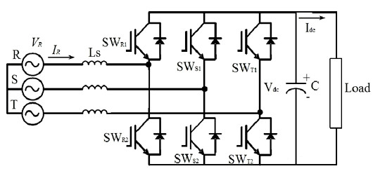 PWM 死區時間