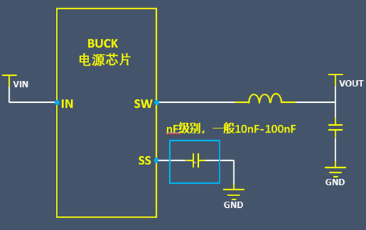 BUCK電源 輸出 過沖