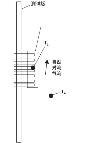 元器件 結溫 熱阻值