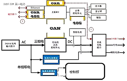 電動汽車充電樁