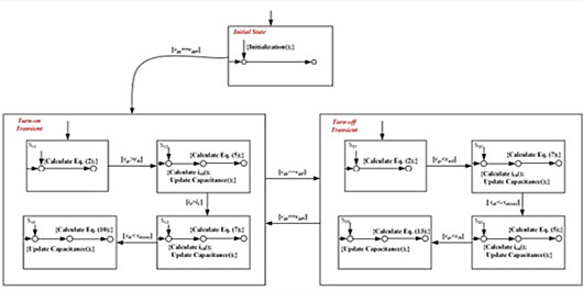 開關瞬態(tài) SiC MOSFET 建模