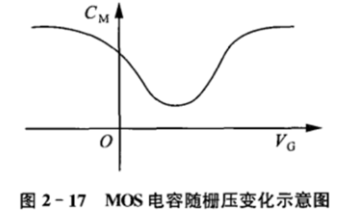 MOS電容 平板電容