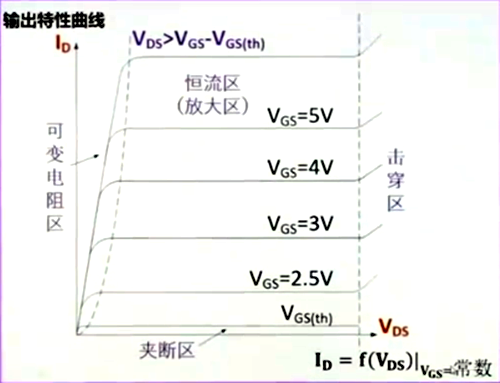 MOS管 特性曲線