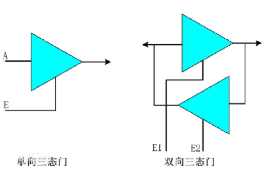 IC設計 數字電路 三態門