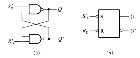 鎖存器 觸發(fā)器 電路