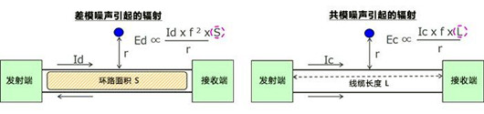 差模 共模 噪聲