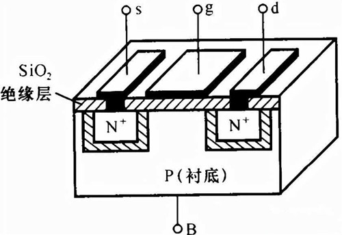 MOS管 導(dǎo)電溝道