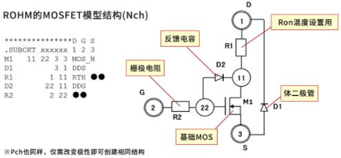 MOSFET SPICE 子電路模型