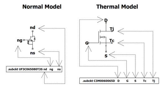 SPICE 熱模型 MOSFET