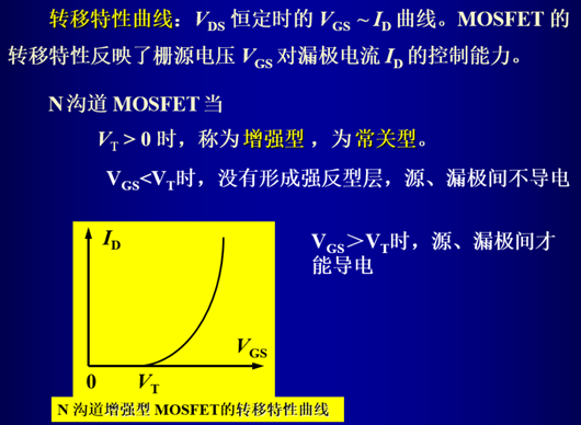 iv特性曲線