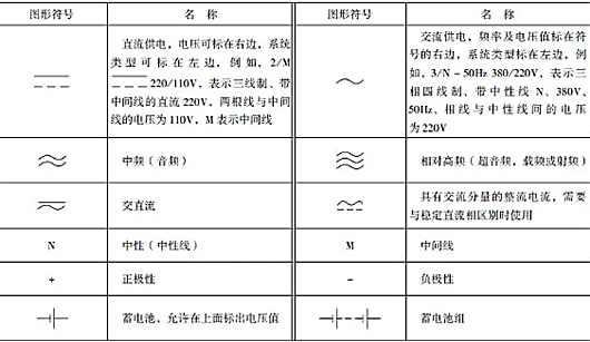 電氣符號