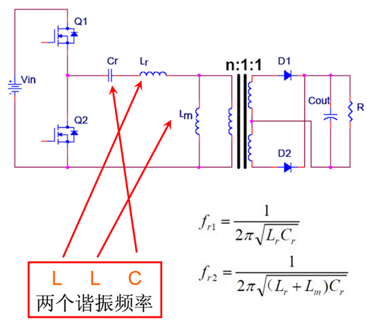 llc電路