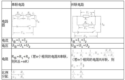 串聯電路電壓