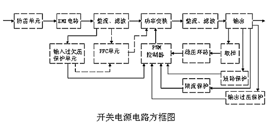 開關電源 電路組成