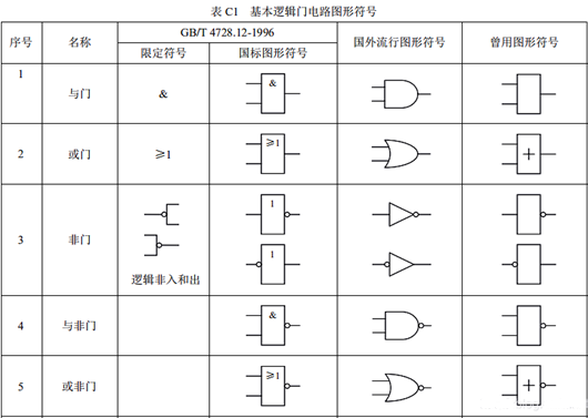 門電路符號