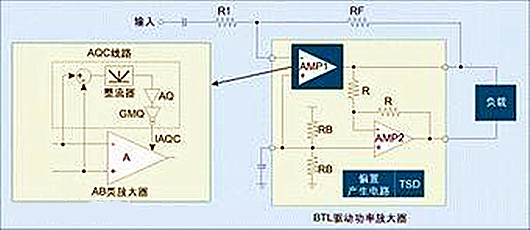 BTL電路 BTL功率放大器