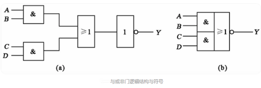 邏輯門電路 符號