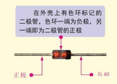 穩壓二極管正負極