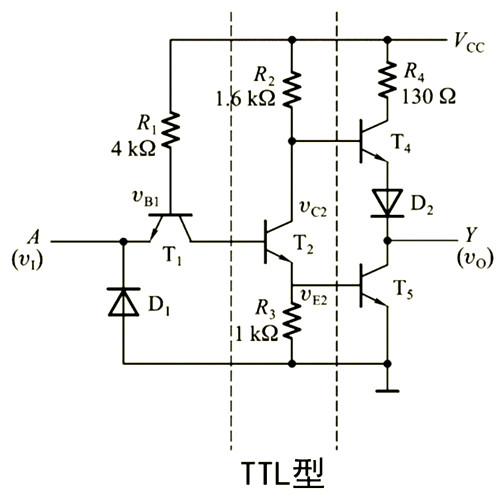 ttl cmos