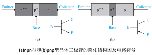 晶體三極管 工作狀態(tài)