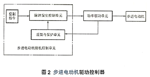 步進電機驅動電路