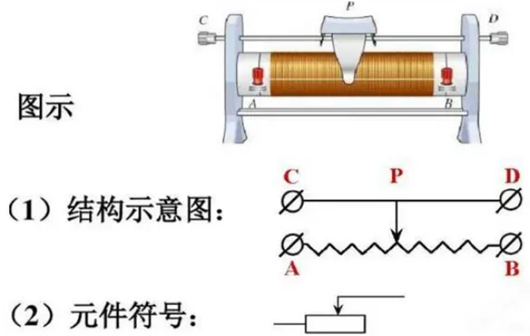 可變電阻器 原理 符號