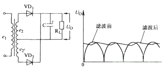 電容在電路中的作用