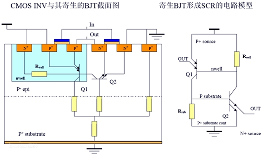 閂鎖效應